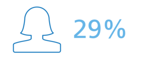 Frauenanteil_Icon_NHB24