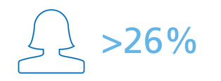 Women_in_management_2025