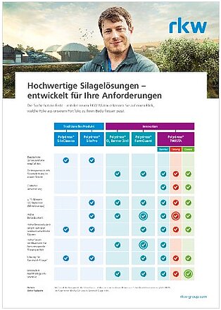 Agriculture_Silage-films