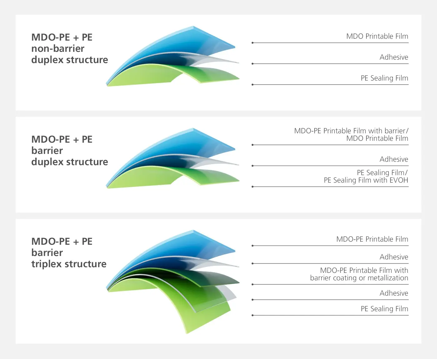  RKW_MDO_Film_structure.jpg